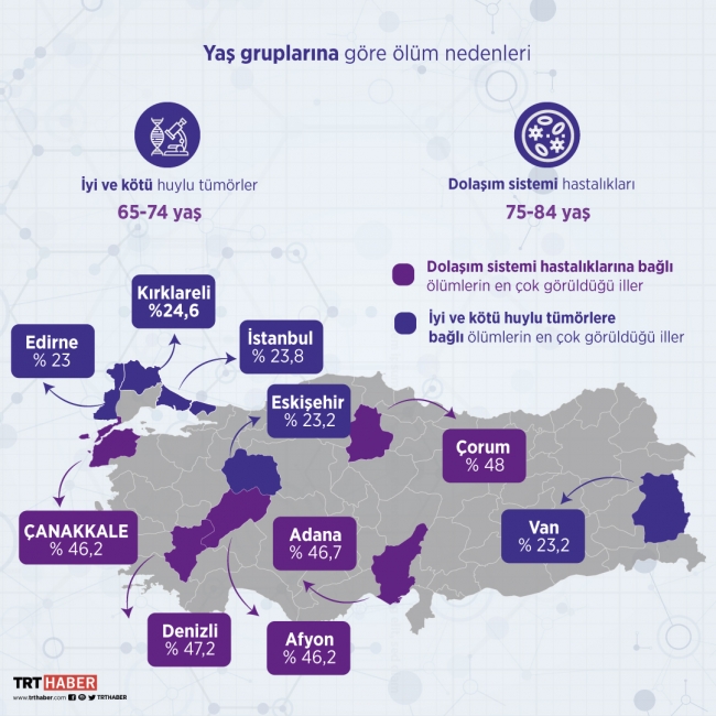 2018 yılı "ölüm nedeni" istatistikleri